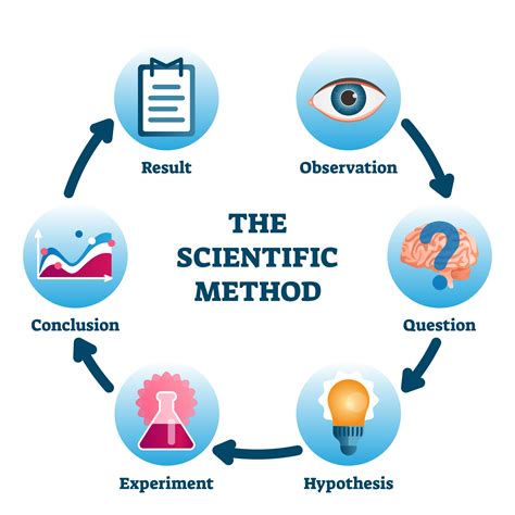 lab 2 the scientific method